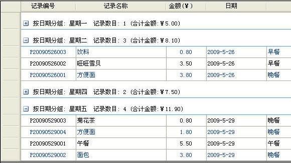 WPF DataGrid不同数据源如何动态生成不同字段名的表格
