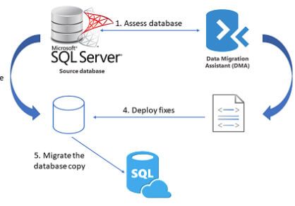 .NET开发操作数据库使用FreeSql来执行事务的简单代码示例