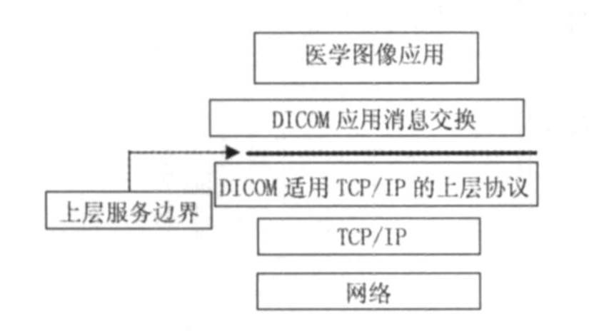 FO-DICOM 实现C-Find + C-Move 客户端SCU 文件传输例子
