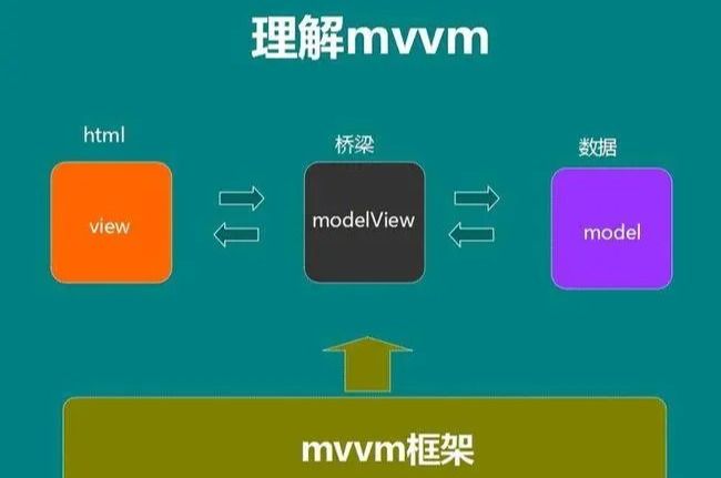 WPF MVVM双向通信 数据模型绑定 简单实例